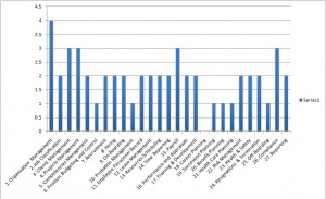 HRM Business Process Map Rating Graph