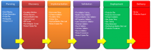 Implementation Methodology