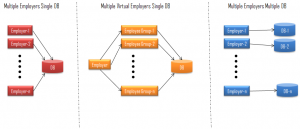 IM-Model-Fig-2