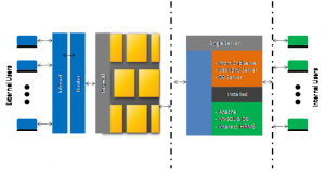 Server Architecture Figure-3