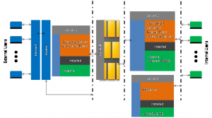 Server Architecture Figure-5