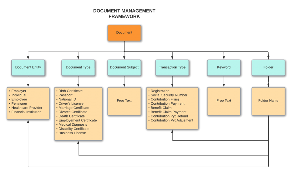 10 Diagram - 10-1 (3)