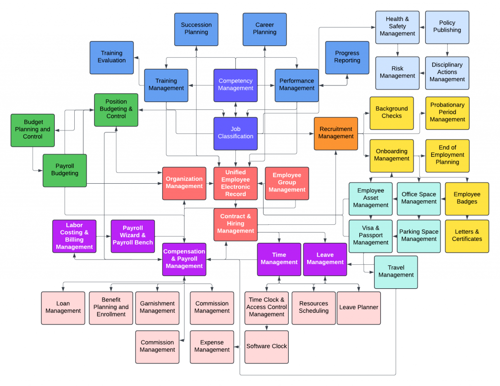 HRMS Framework (5)