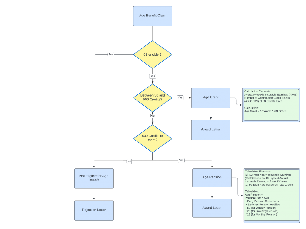 Pension Calculation (4)